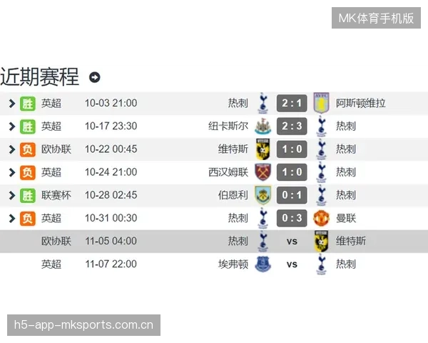 竞争白热化：冬窗补强能否左右赛季归属？